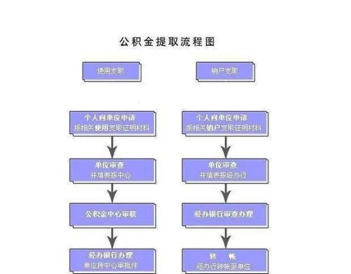 广州离职公积金提取全攻略，了解规定、操作步骤及注意事项