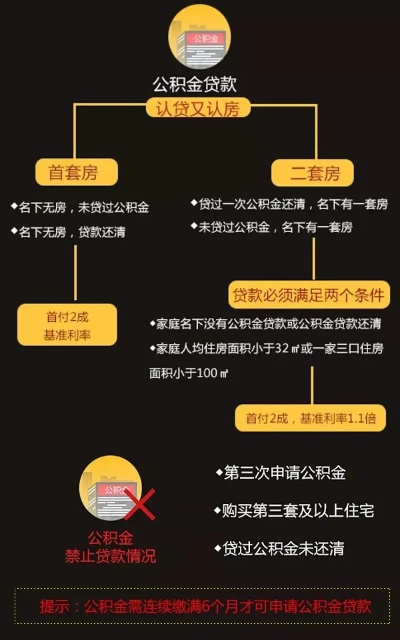 公积金取现要审核吗？——揭秘公积金管理新规