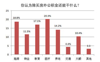 公积金提现攻略，如何将公积金账户里的钱取出来？