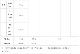 2018年天津医保险取现指南