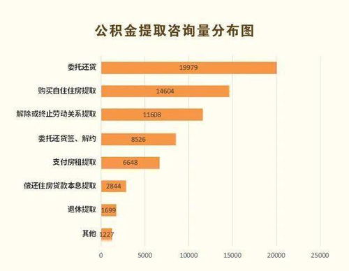 公积金取现弊端解析