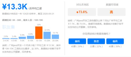 java就业现状怎么样 java职业前景