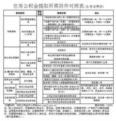 住房公积金查可以取现吗？揭秘住房公积金提取新规定！