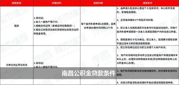 南昌青山湖区公积金取现指南，了解流程、条件及注意事项