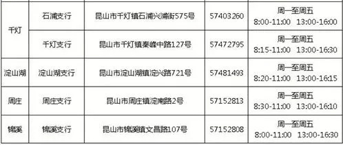 独家揭秘相城区医保卡取现攻略，哪里取现最划算？