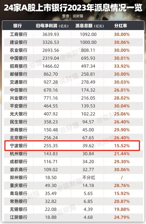 年薪300万做什么好赚钱 年入300万的工作