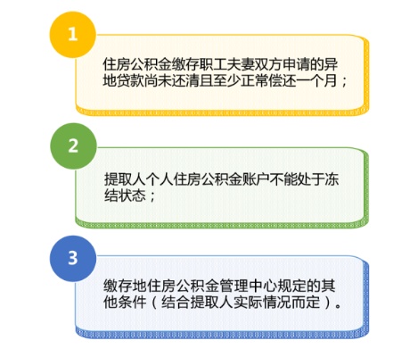 住房公积金取现权利指南