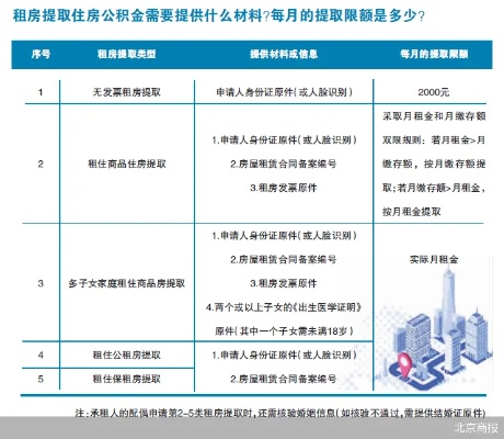 北京住房公积金取现政策详解，多久可提现？