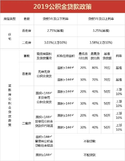 湖北公积金去哪里取现贷款？一篇详解