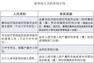 广州市医保个人账户取现指南