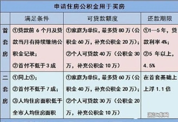 公积金取现需要满足哪些条件，一篇详细的指南