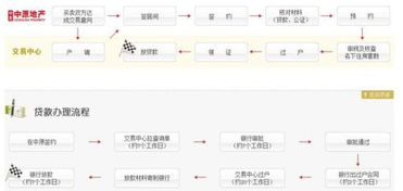 新买房住房公积金取现流程