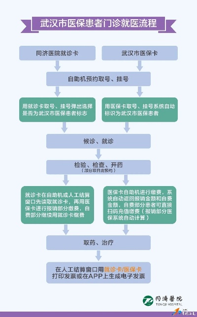 武汉市医保取现政策解读