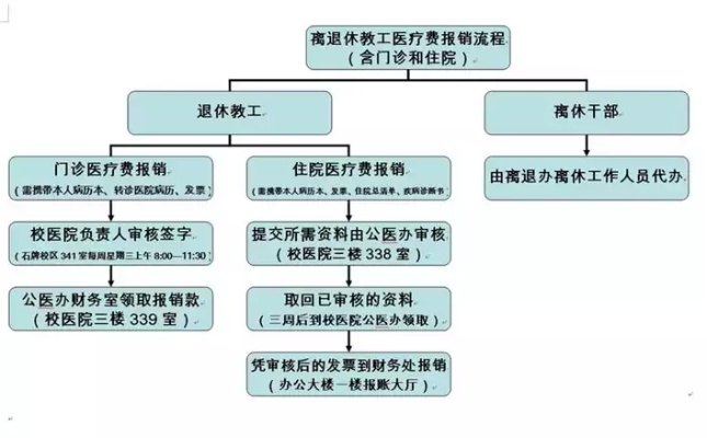 武汉市医保取现政策解读