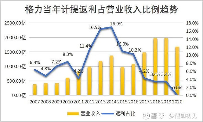 格力就业前景怎么样 格力就业前景怎么样知乎