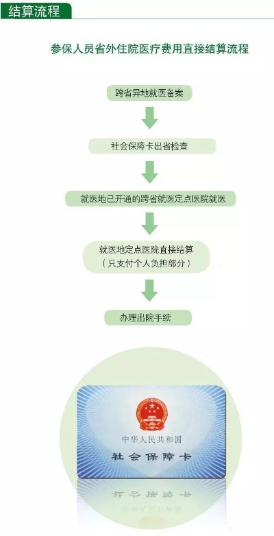 淮北医保卡取现指南，取现流程、限制及注意事项