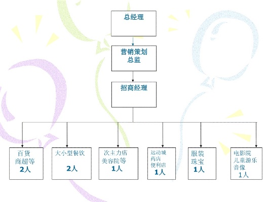 招商加盟项目管理制度模板 招商加盟模式设计