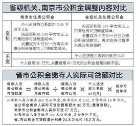 住房公积金取现与房贷还款的指南