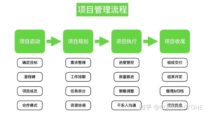 加盟店如何做好项目管理 加盟店如何做好项目管理