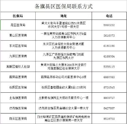 包头哪里可以刷医保卡取现？