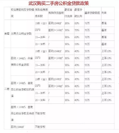 武汉公积金取现要隔多久？