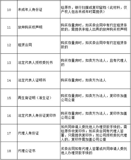 公积金取现所需条件有哪些，详解公积金提取流程及注意事项