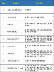 公积金取现所需条件有哪些，详解公积金提取流程及注意事项