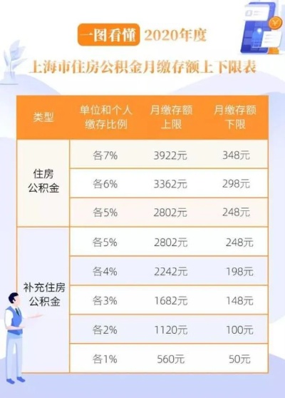 崇明可以办理公积金取现吗