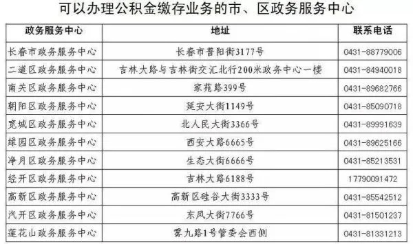 长春公积金取现支持哪个银行，一篇详细指南