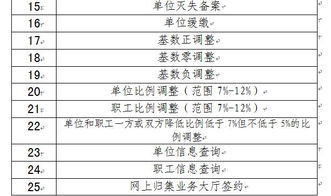 长春市公积金取现条件详解