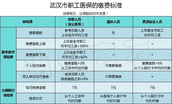 武汉医保卡取现政策解读