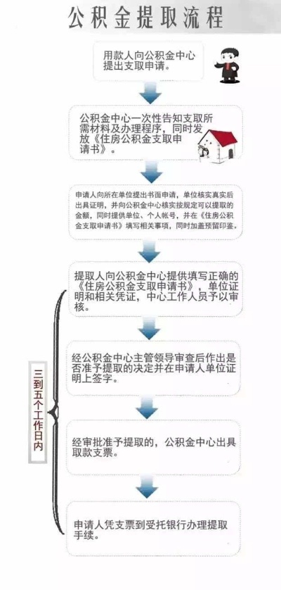 住房公积金代理取现业务，流程、风险与注意事项