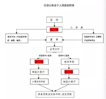 住房公积金代理取现业务，流程、风险与注意事项