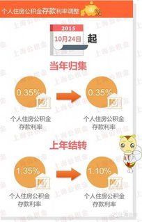 公积金联名卡取现攻略，如何最大限度地利用这一功能？