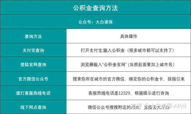 富士康公积金取现指南，一步步教你如何操作