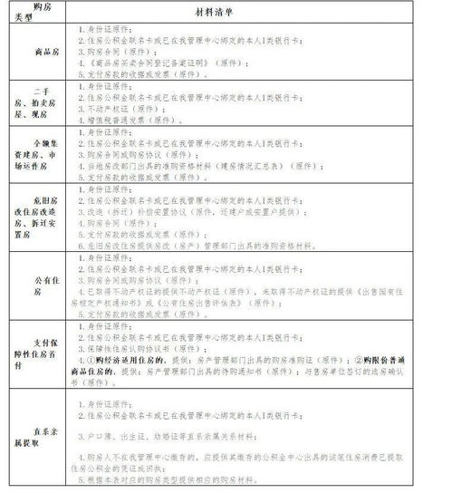 广东住房公积金提取全攻略，如何操作，所需材料和注意事项