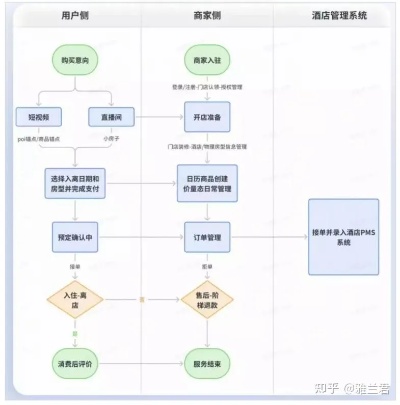 探索抖音酒店团购记录，如何查找和管理您的预订信息