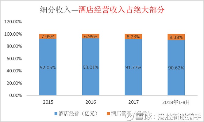 揭秘酒店记录，一场花费4万的深度调查