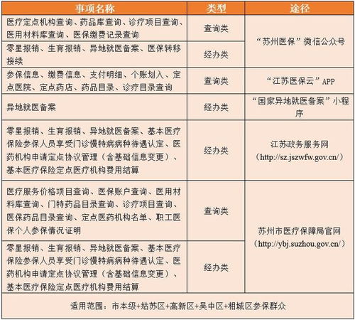 解疑答惑福建厦门医保取现多久到账？详细流程及时间须知