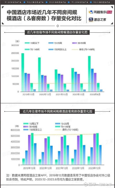 揭秘酒店宾馆记录奇海网，如何利用大数据找到最佳住宿选择