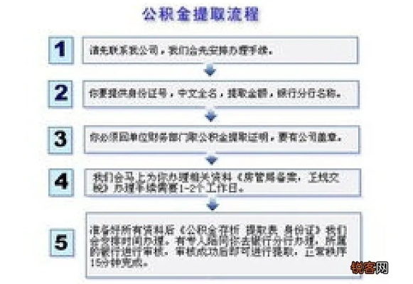 公积金一次性取现怎么取