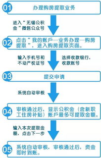 公积金取现需要几个工作日？——了解公积金提取流程及时间