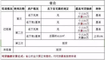 公积金取现需要几个工作日？——了解公积金提取流程及时间