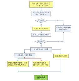 南京公积金取现流程详解，一步一步教你轻松办理