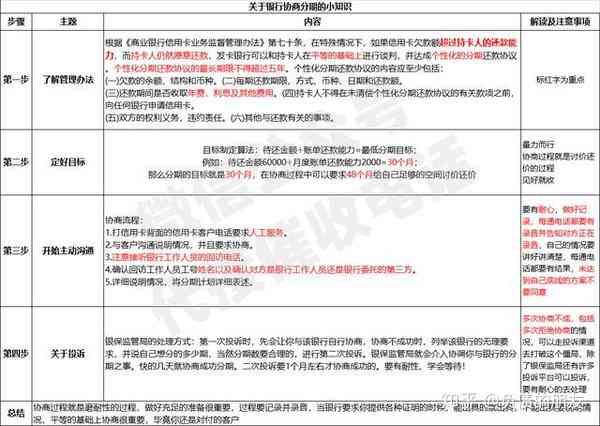 信用卡公积金取现还款指南