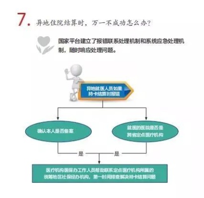 医保可以转移到原地取现吗？——关于医保政策的解读与探讨