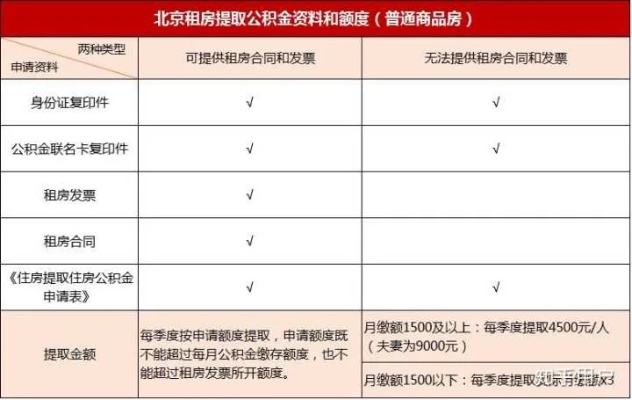 北京公积金不想提现了怎么取，一篇文章教你如何操作