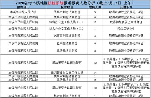 辽宁本溪公积金取现时间解析，多久到账？