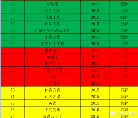 广州建筑就业怎么样 广州建筑学专业大学排名