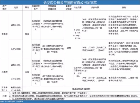 长沙市住房公积金提取全攻略，轻松解决购房、装修、租房等资金需求